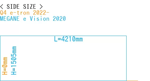 #Q4 e-tron 2022- + MEGANE e Vision 2020